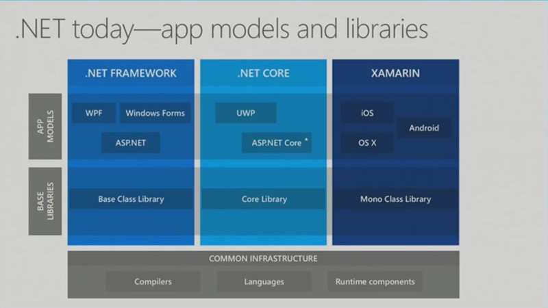 -net-today-app-models-and-libraries