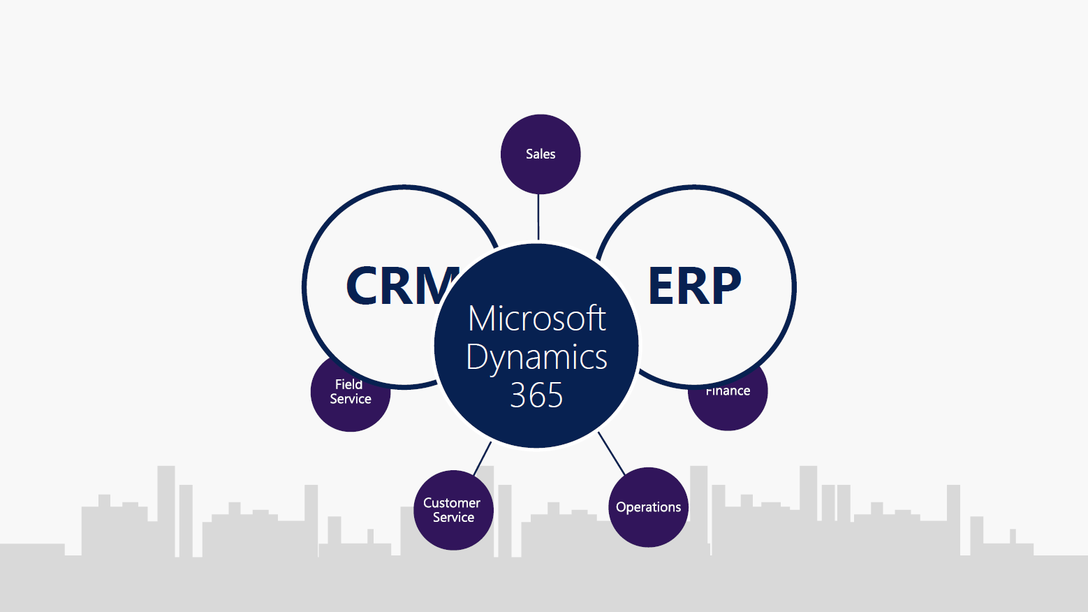 Microsoft 365 dynamics - taroden