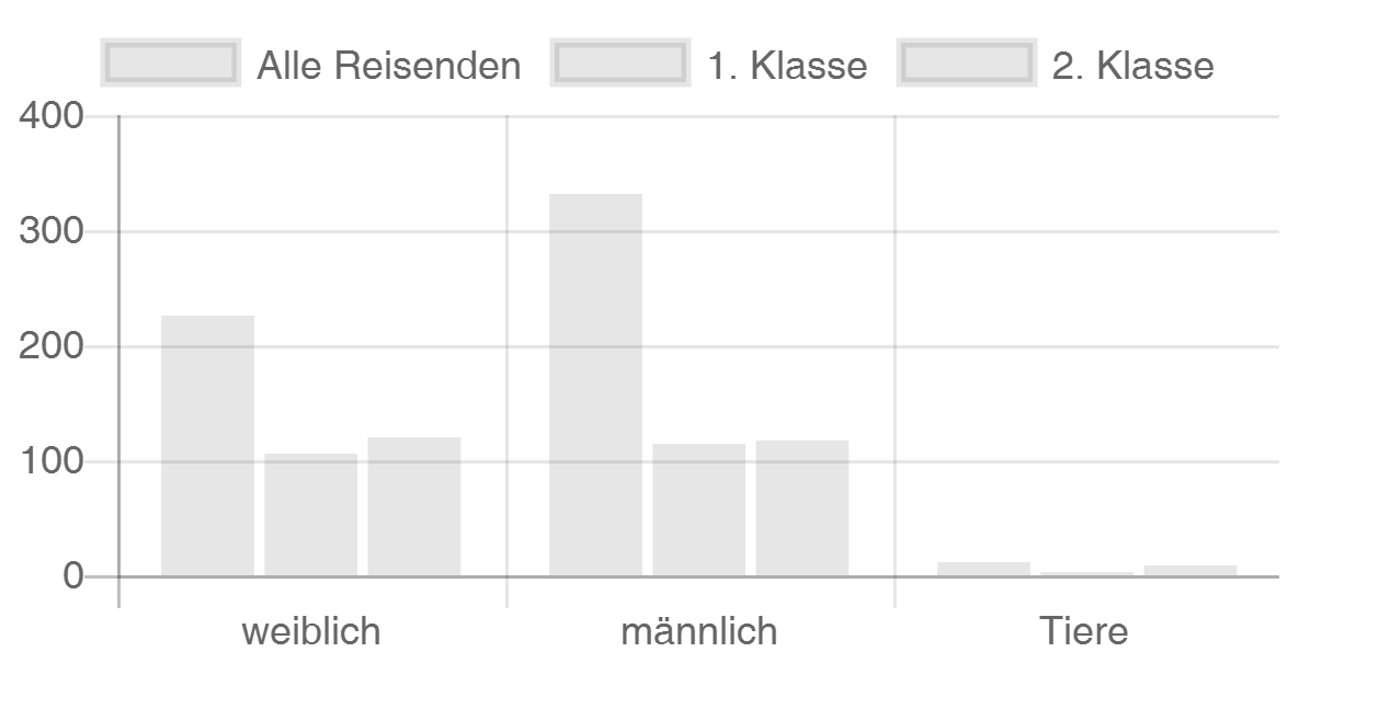 Chart Js Im Handumdrehen Grafische Auswertung Von Daten Mittels Javascript Digicomp Blog