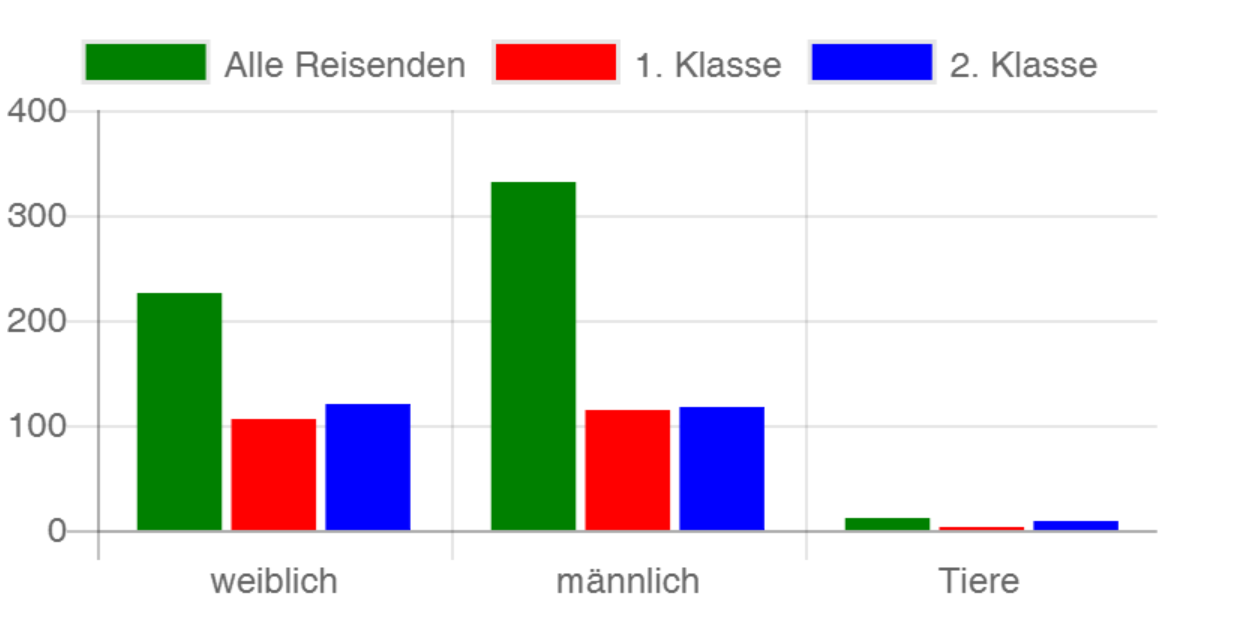 Chart Js Im Handumdrehen Grafische Auswertung Von Daten Mittels Javascript Digicomp Blog