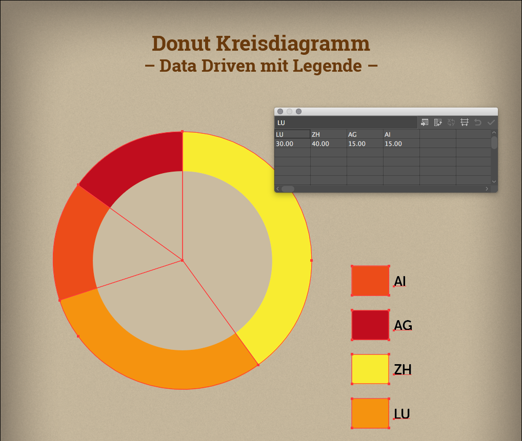 Visualisierung von Daten und Informationen mit Hilfe von Infografiken - Digicomp Blog